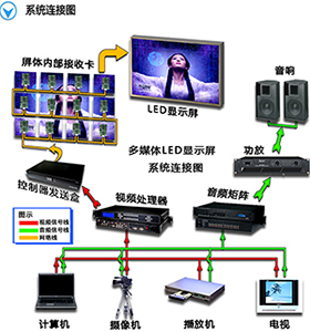 液晶電視軟屏和硬屏的區別在什么地方？